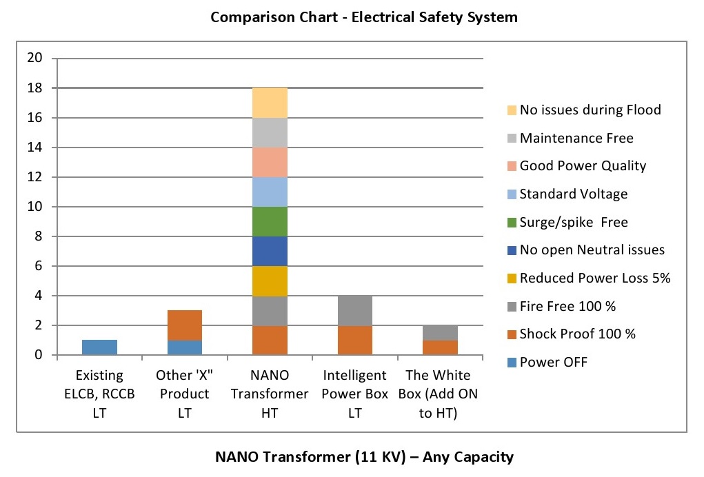 Comparison Chart